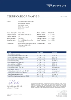 zertifikat cbd öl mit mct 24%